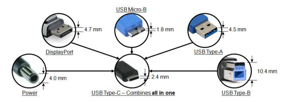 Сетевая карта для телефона usb type c