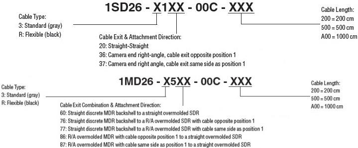3M Connectors Power over Camera Link® Cable Assemblies 3M Connectors Power over Camera Link® Cable Assemblies