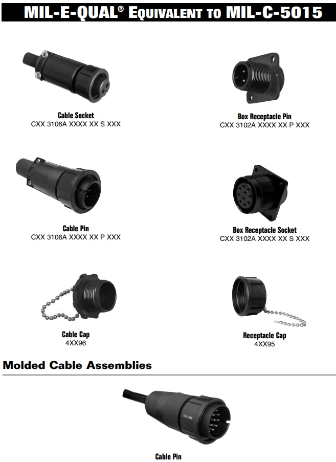 MilEQual® Connectors CONXALL Mouser