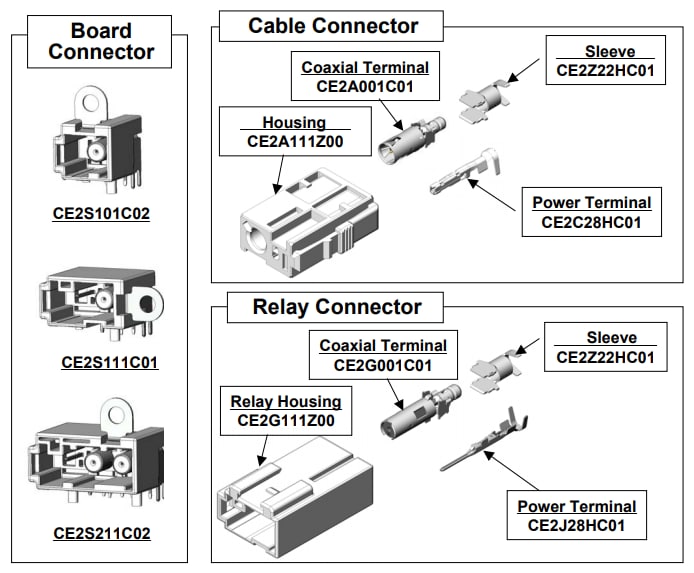CE2 Series Automotive Coaxial Connectors JAE Mouser