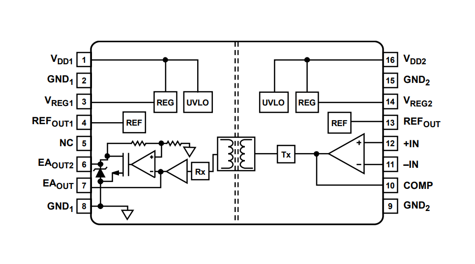 ADuM3190/4190 Isolated Error Amplifier ADI Mouser