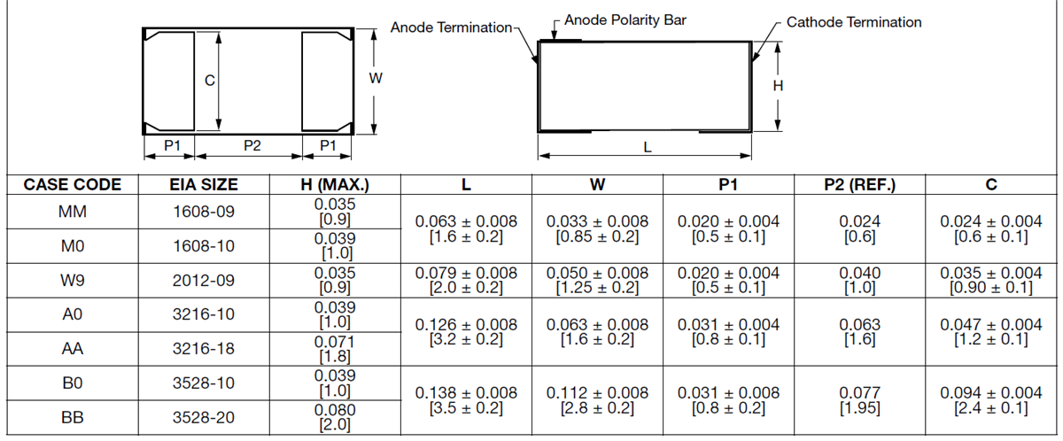 Capacitor Dimension Chart