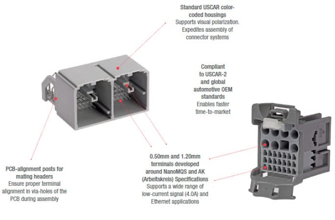 Chart - Molex stAK50h Infotainment Connector System Chart - Molex stAK50h Infotainment Connector System