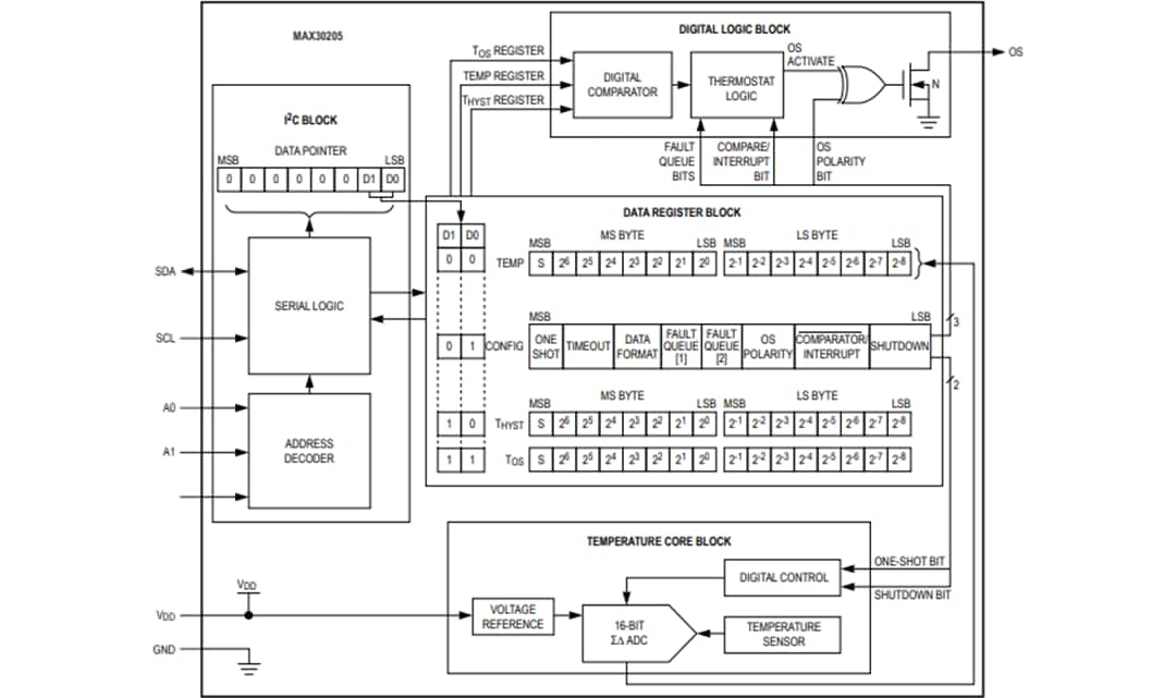 MAX30205 Human Body Temperature Sensor Analog Devices / Maxim