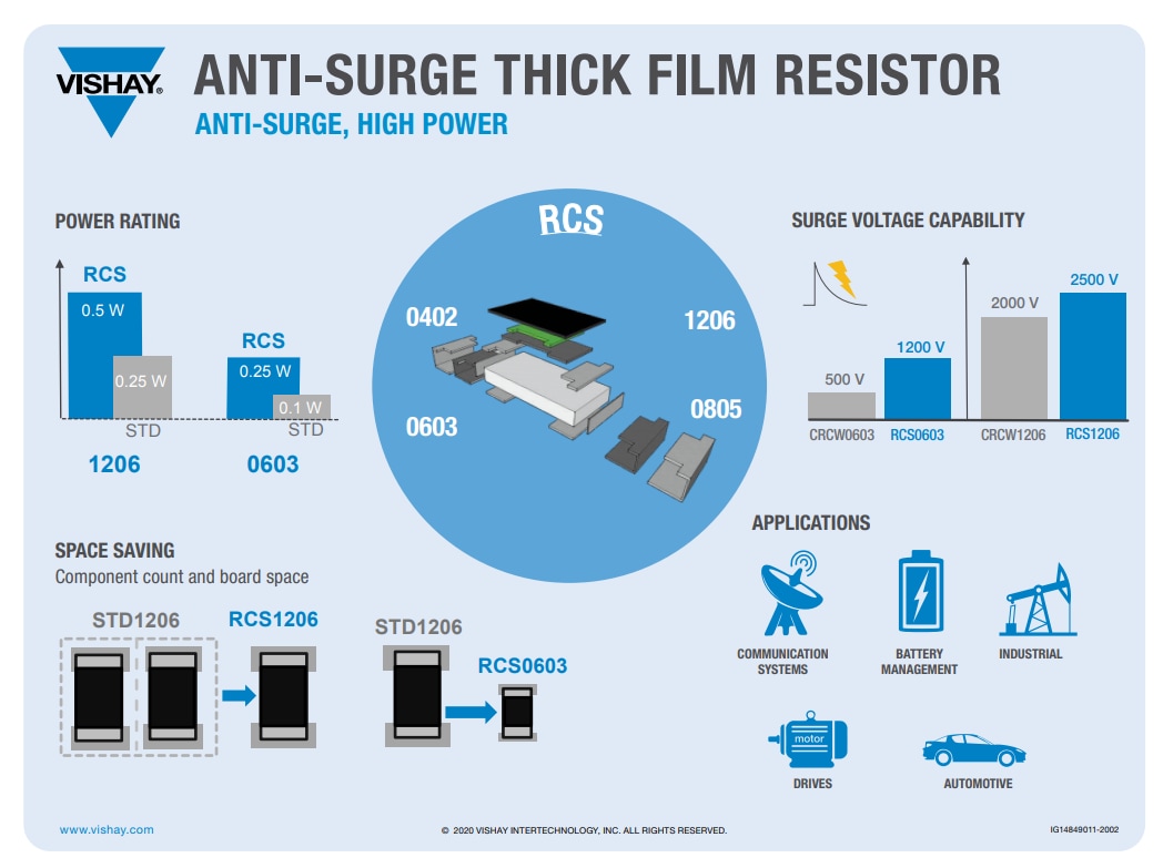 RCS e3 AntiSurge HiPower Chip Resistors Vishay Mouser