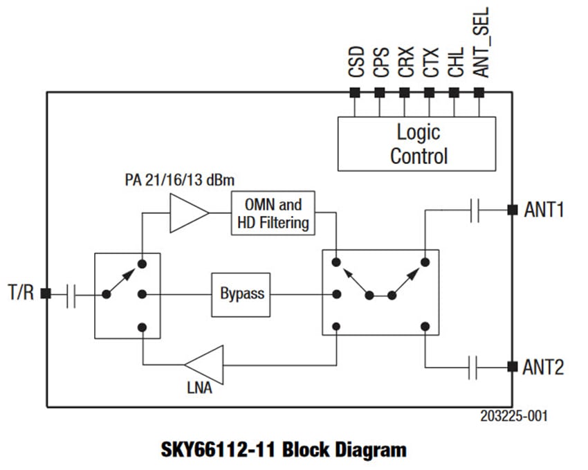 Block Diagram - Skyworks Solutions Inc. SKY66112-11 RF Front End Module Block Diagram - Skyworks Solutions Inc. SKY66112-11 RF Front End Module