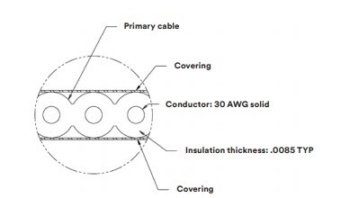Block Diagram - 3M Connectors Controlled Impedance, 7700 Series Cable Block Diagram - 3M Connectors Controlled Impedance, 7700 Series Cable
