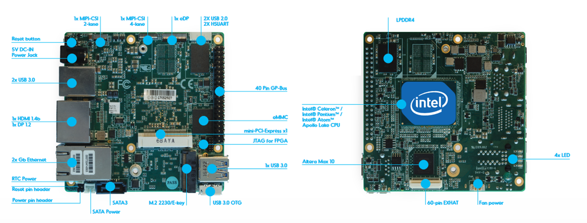 Location Circuit - AAEON UP UP Squared Board Location Circuit - AAEON UP UP Squared Board