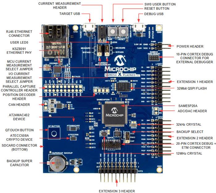 Microchip Technology SAM E54 Xplained Pro Evaluation Kit