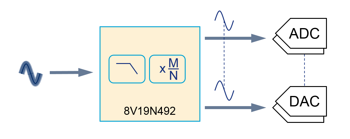 Block Diagram - Microchip Technology EMC181x Remote Diode Sensors