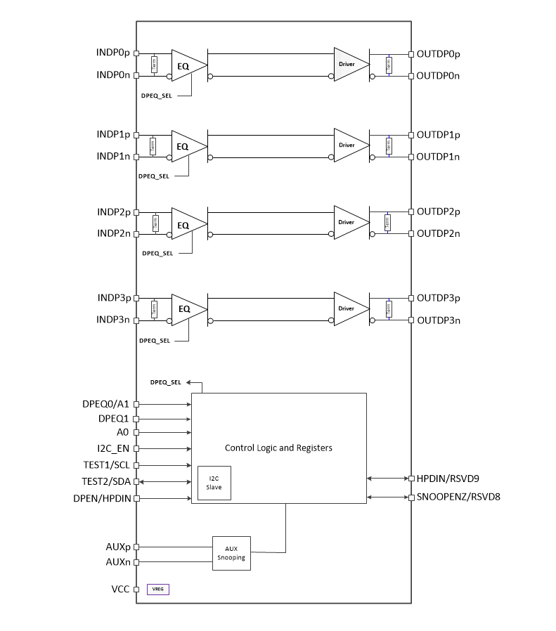 Block Diagram - Texas Instruments TDP142 DisplayPort™ 8.1Gbps Linear Redrivers