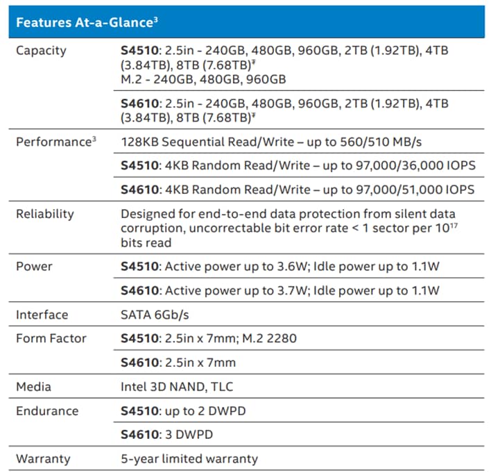 3D NAND Intel D3 S4610 2.5 Enterprise SSD 3D NAND Intel D3 S4610 2.5 Enterprise SSD