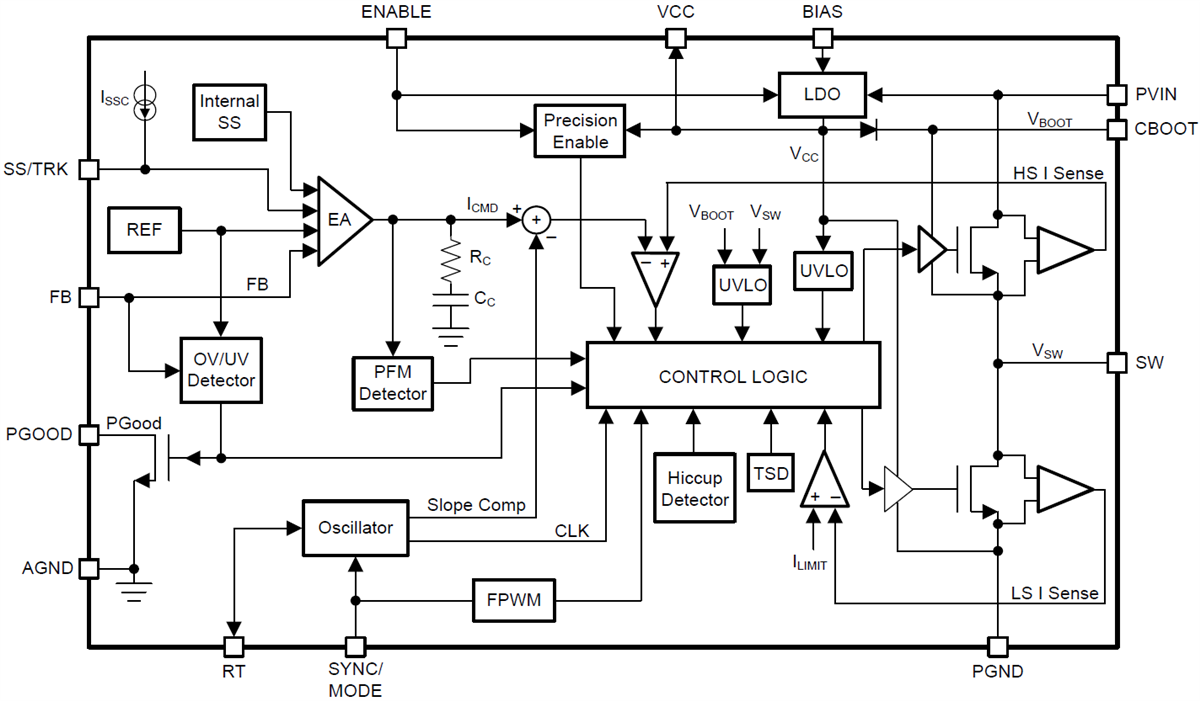 Block Diagram - Texas Instruments LM7360x-Q1 Step-Down Voltage Converters Block Diagram - Texas Instruments LM7360x-Q1 Step-Down Voltage Converters