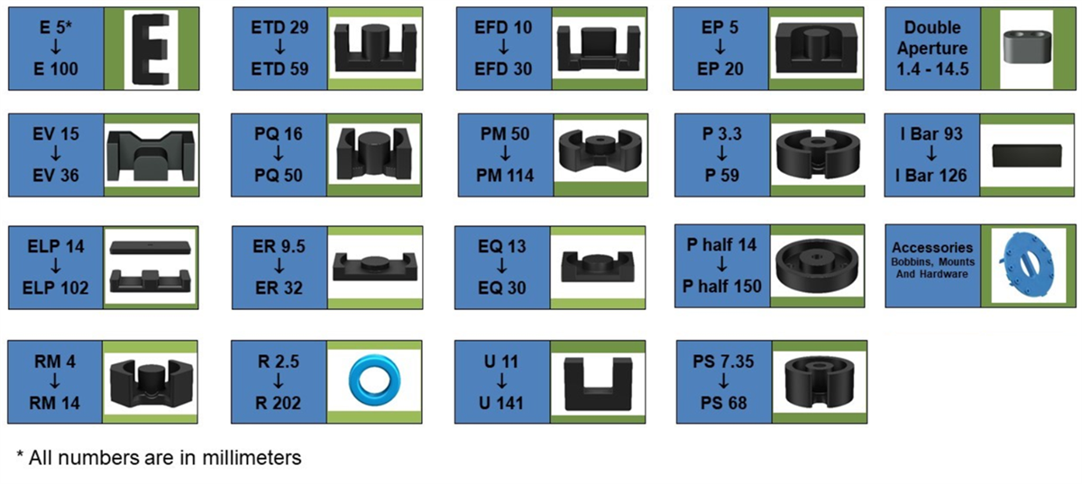 Ferrite Cores & Accessories EPCOS / TDK Mouser