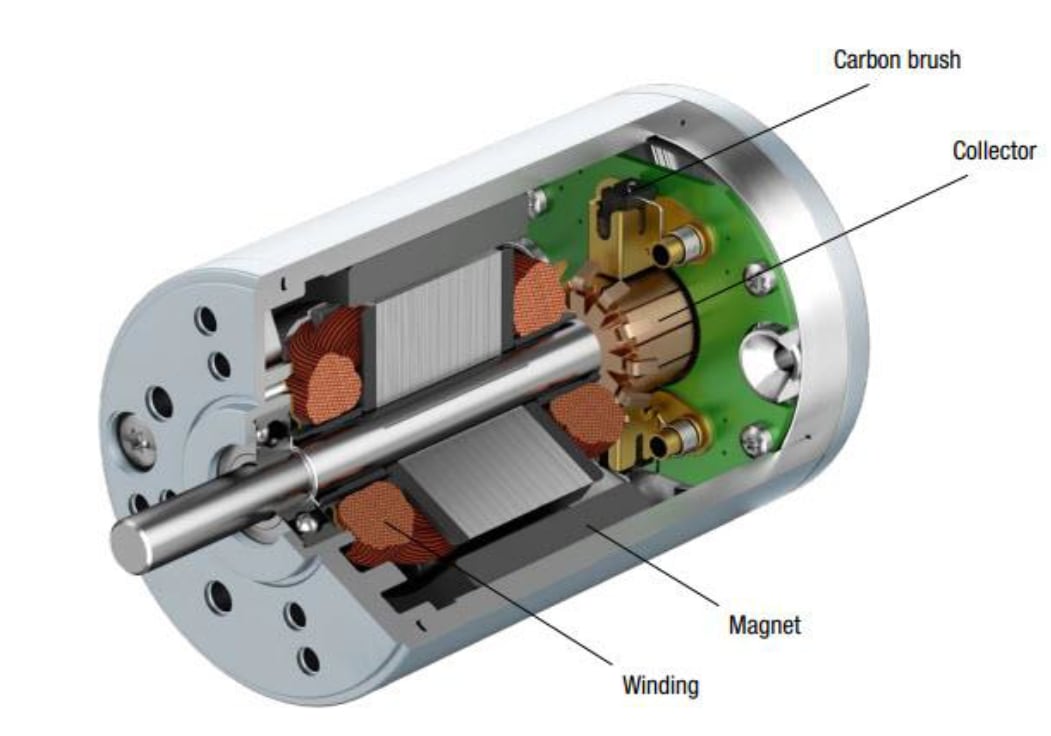 Ebm Motors And Fans Wiring Diagram