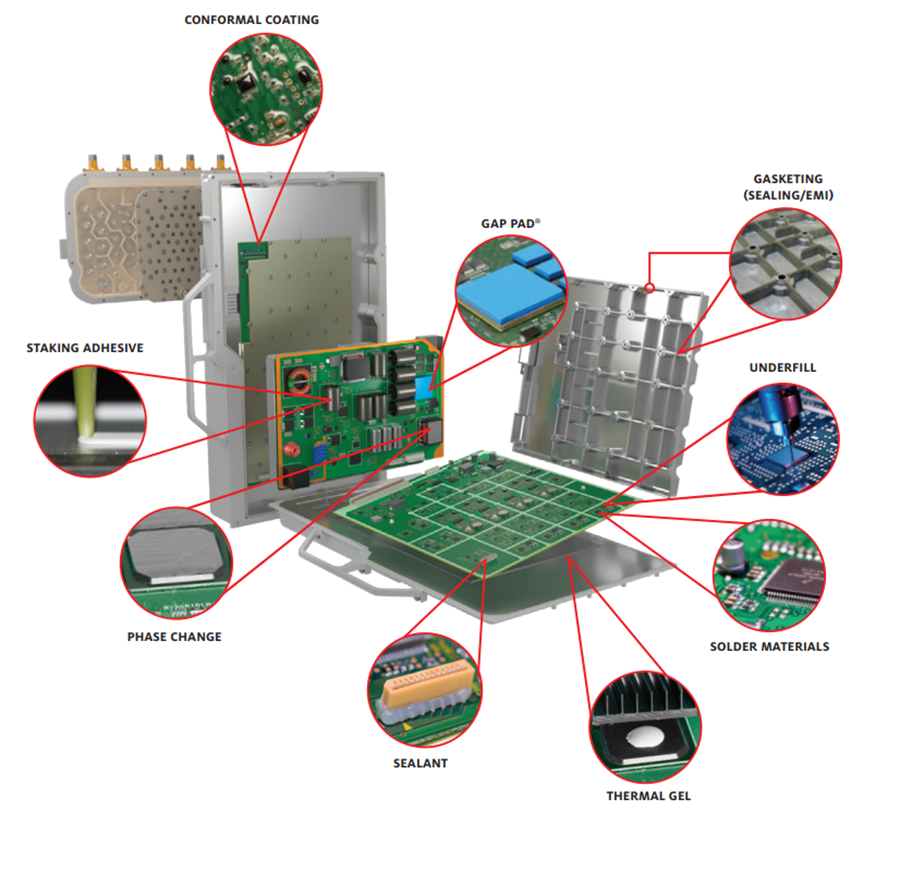 5G Products Bergquist Mouser