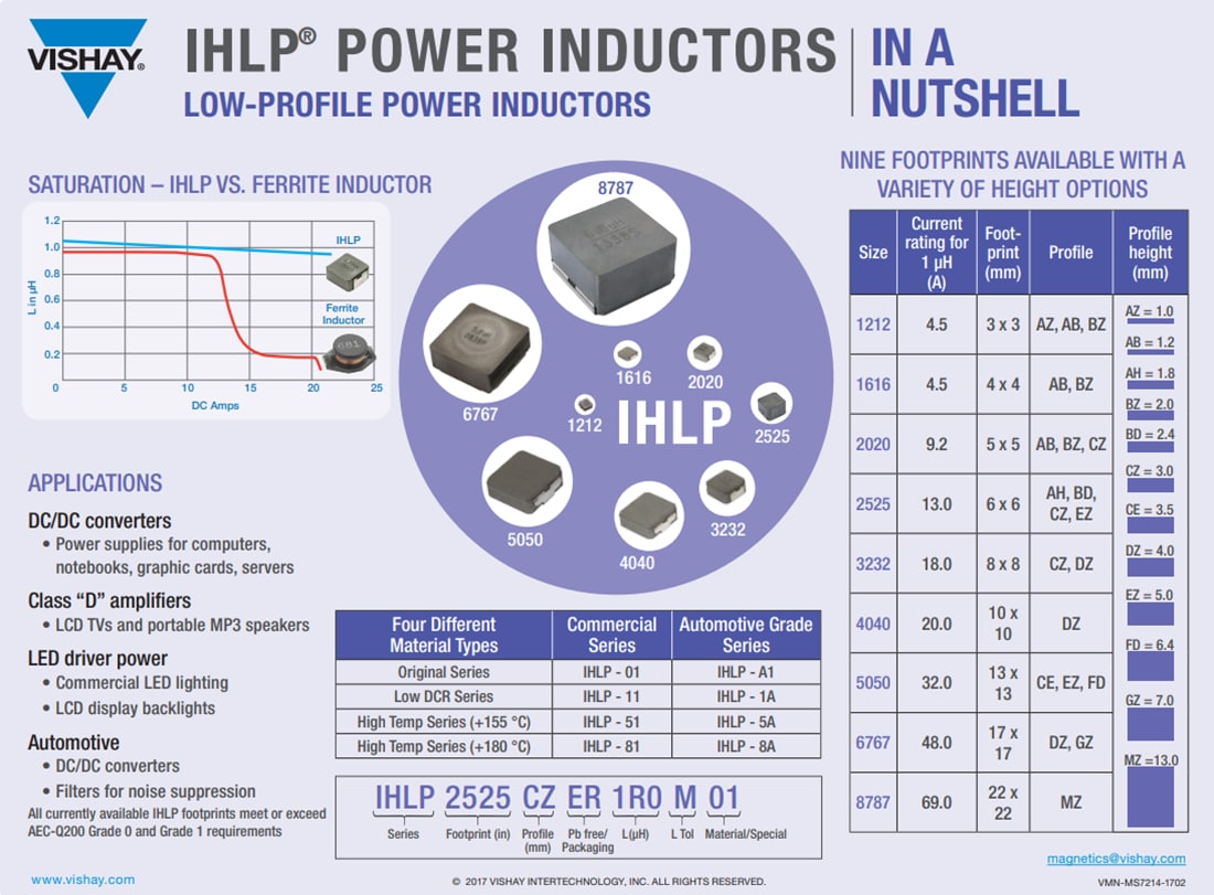 IHLP® Power Inductors Vishay / Dale Mouser