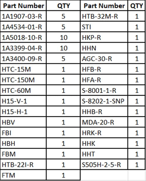 Bussmann Fuse Cross Reference Chart