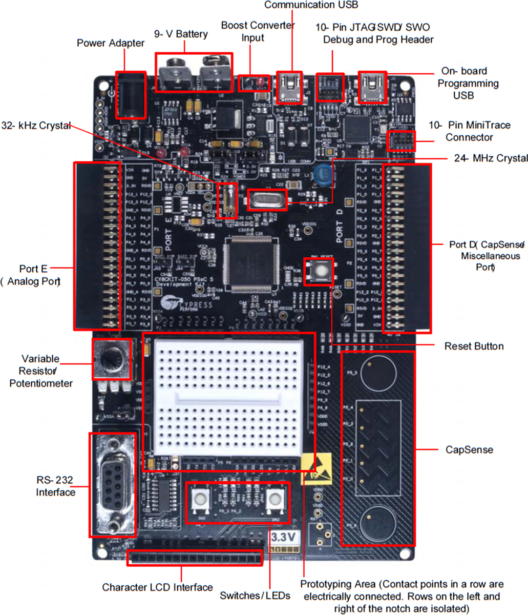 CY8CKIT050 PSoC™ 5LP Development Kit Infineon Technologies Mouser