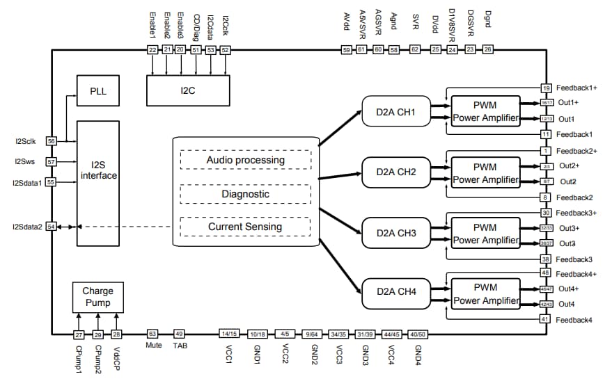 Block Diagram - STMicroelectronics FDA901 Automotive Power Amplifier