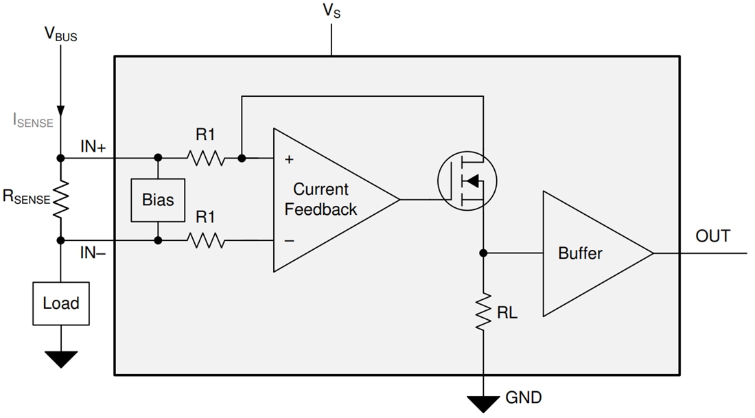 INAx290/INAx290Q1 Current Sense Amplifiers TI Mouser