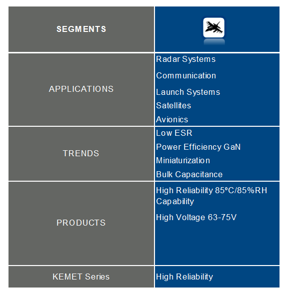 High Reliability Applications KEMET Electronics Mouser