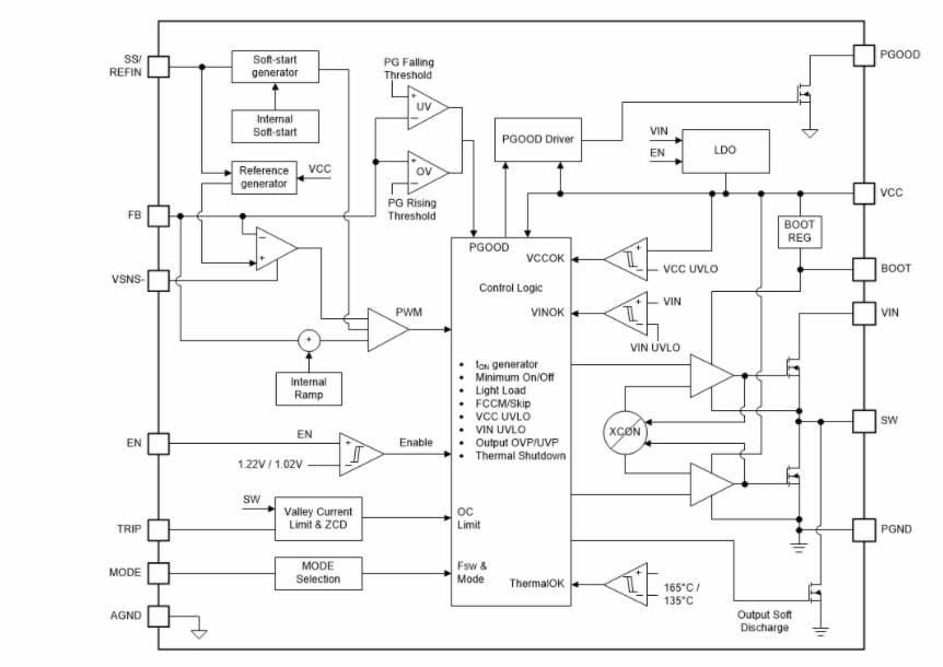 Block Diagram - Texas Instruments TPS54JB20 Synchronous Buck Converters