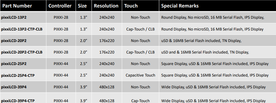 4D Systems pixxiLCD Smart Display Modules 4D Systems pixxiLCD Smart Display Modules
