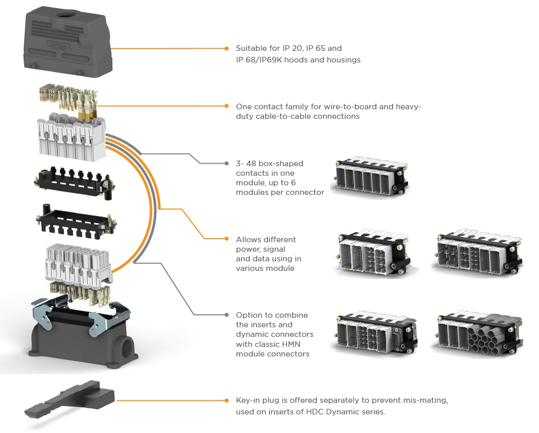 Heavy Duty Connectors with Dynamic Inserts TE Mouser