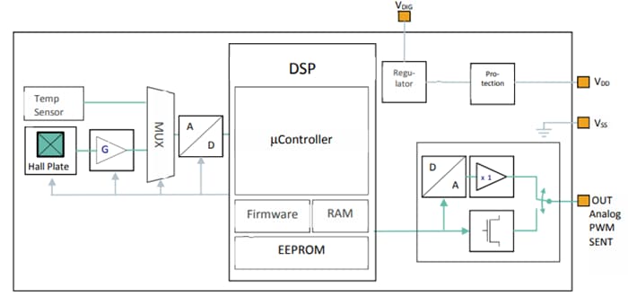 Block Diagram - Melexis MLX90293 Linear Hall Sensor ICs Block Diagram - Melexis MLX90293 Linear Hall Sensor ICs