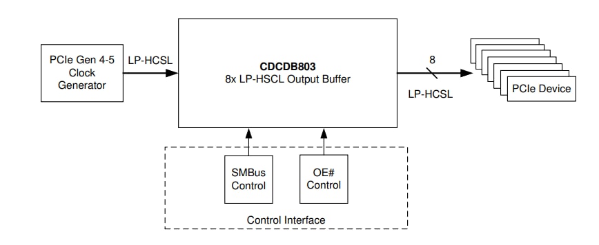 Application Circuit Diagram - Texas Instruments CDCDB803 8-Output Clock Buffer for PCIe® Gen 1 - 5