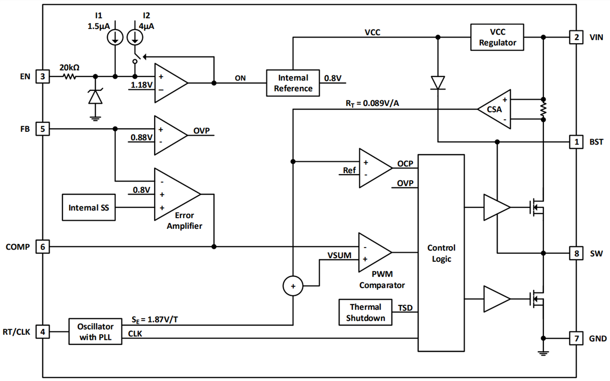 Block Diagram - Diodes Incorporated AP64100Q Synchronous Buck Converter Block Diagram - Diodes Incorporated AP64100Q Synchronous Buck Converter