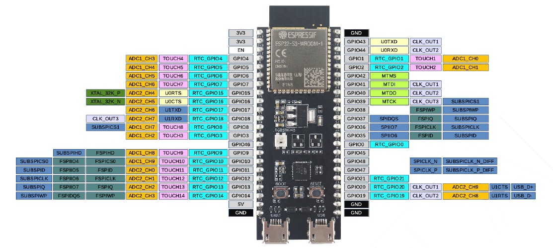 Esp32 S3 Devkitc Pinout