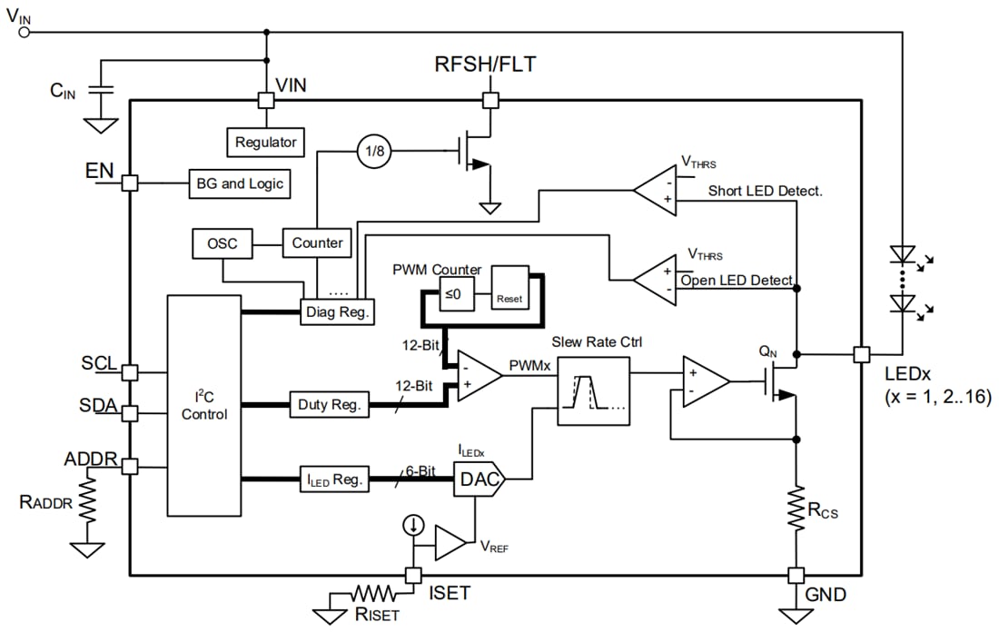 Block Diagram - Monolithic Power Systems (MPS) MP3326 16-Channel Boost WLED Driver Block Diagram - Monolithic Power Systems (MPS) MP3326 16-Channel Boost WLED Driver
