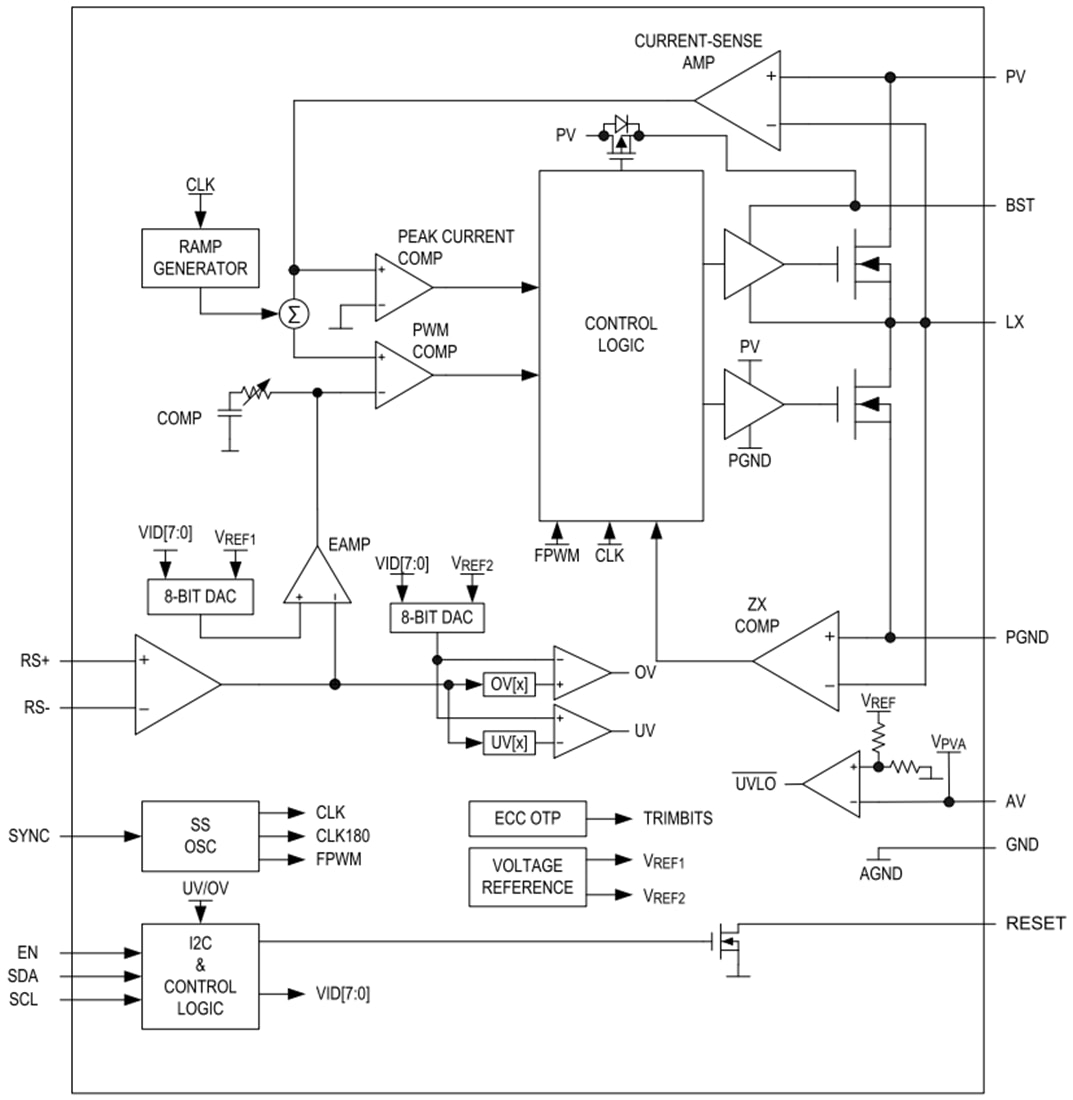 Block Diagram - Analog Devices / Maxim Integrated MAX20011x Step-Down Converters Block Diagram - Analog Devices / Maxim Integrated MAX20011x Step-Down Converters