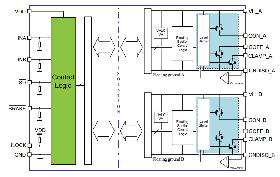 Block Diagram - STMicroelectronics STGAP2SiCD Galvanically Isolated Dual Gate Driver