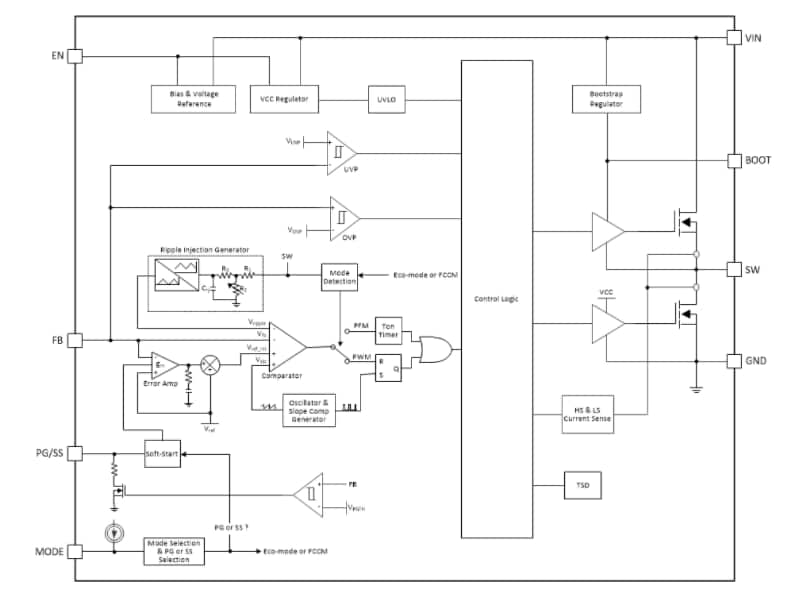Block Diagram - Texas Instruments TPS562211 2A Synchronous Buck Converter
