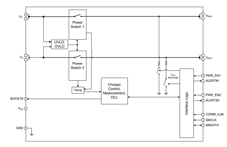 Block Diagram - Microchip Technology UCS2113-C USB Power Switch & Current Monitors
