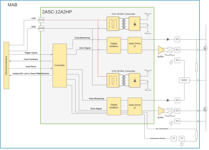 Microchip Technology 2ASC-12A2HP Gate Driver Microchip Technology 2ASC-12A2HP Gate Driver