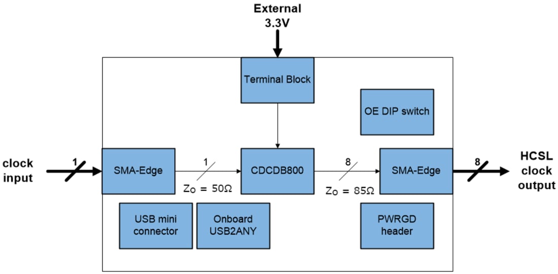 Mechanical Drawing - Texas Instruments CDCDB800EVM Clock Buffer Evaluation Module