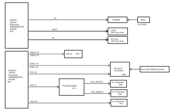 Block Diagram - AAEON UP Connect Plus Expansion Boards Block Diagram - AAEON UP Connect Plus Expansion Boards