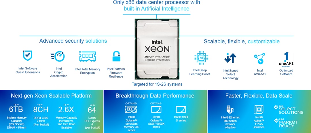 Intel Xeon® Gold Processors (3rd Gen)
