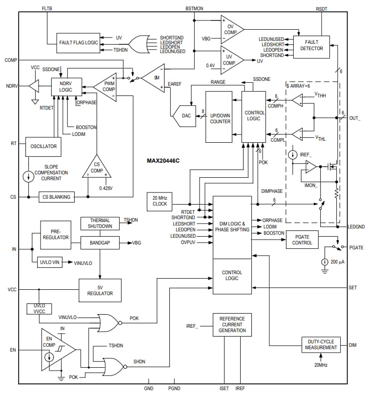 Block Diagram - Analog Devices / Maxim Integrated MAX20446C Automotive 6-Channel Backlight Driver Block Diagram - Analog Devices / Maxim Integrated MAX20446C Automotive 6-Channel Backlight Driver