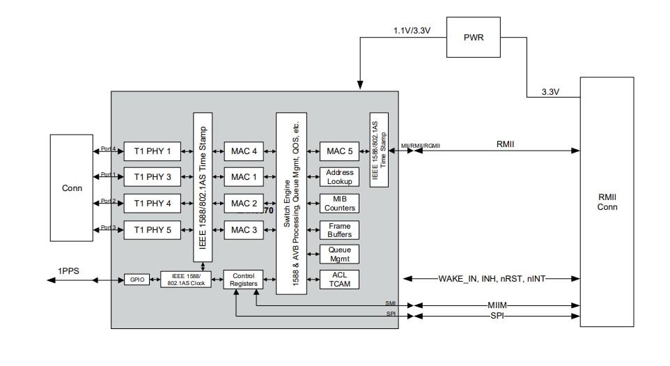 Block Diagram - Microchip Technology EVB-LAN9370 Board Block Diagram - Microchip Technology EVB-LAN9370 Board