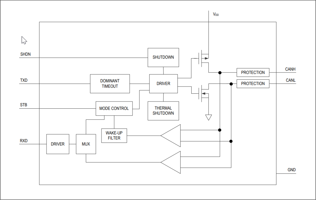 Block Diagram - Analog Devices / Maxim Integrated MAX33040E/MAX33041E CAN Transceivers Block Diagram - Analog Devices / Maxim Integrated MAX33040E/MAX33041E CAN Transceivers