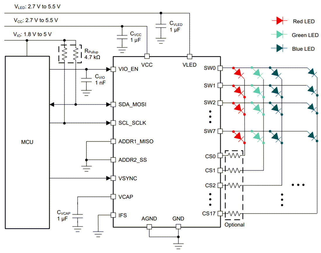 LP5868 8x18 LED Matrix Driver - TI | Mouser