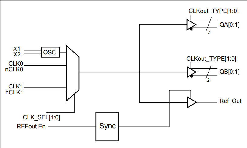 Block Diagram - Diodes Incorporated PI6C49S1504T Differential Fanout Buffer Block Diagram - Diodes Incorporated PI6C49S1504T Differential Fanout Buffer