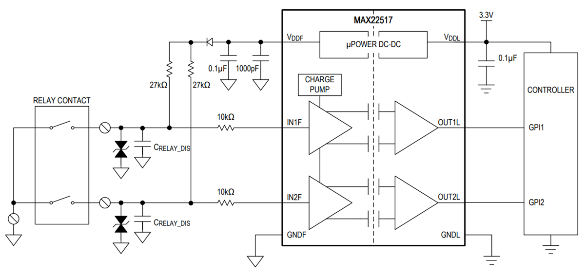 MAX22517 DualChannel Digital Galvanic Isolators Analog Devices