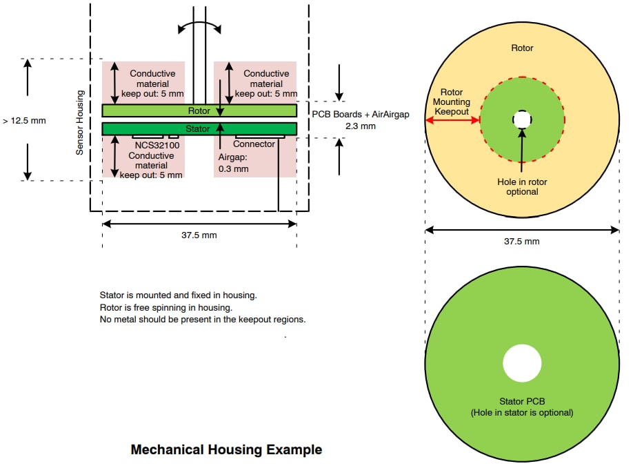 onsemi NCS32100 Inductive Position Sensor