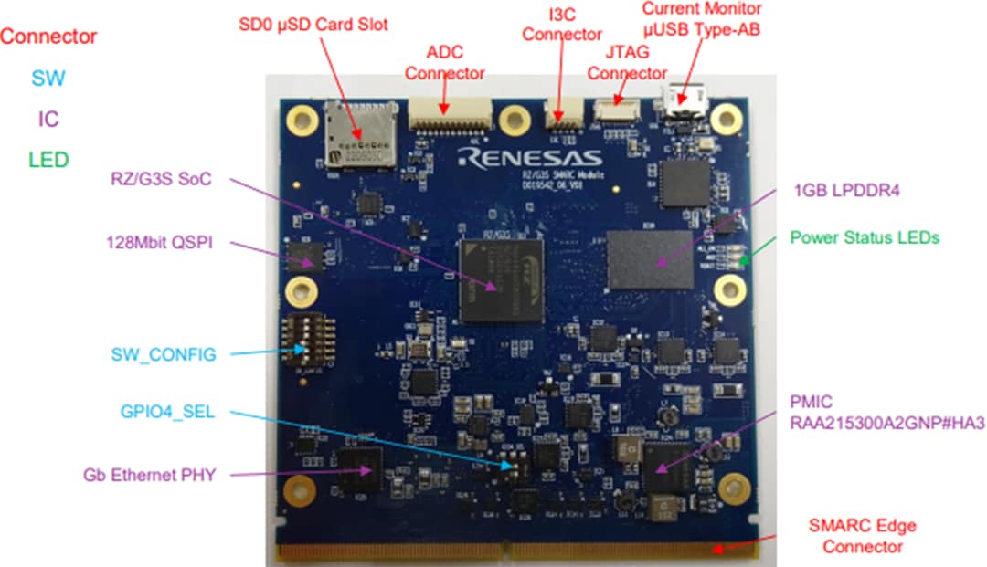 Renesas Electronics RZ/G3S Evaluation Kits